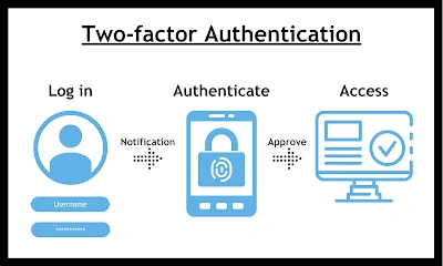 How to Secure Your Online Accounts: Two-Factor Authentication Setup Guide