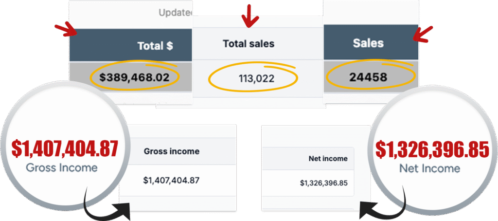 AI Cash Cow Review system dashboard with income stats and AI tools for building an online business.