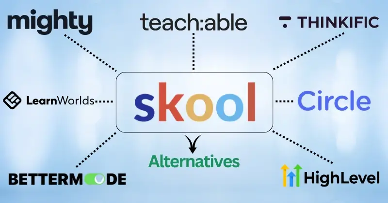 Comparison chart showing Skool alternatives like Teachable, Kajabi, and Mighty Networks with features and usage recommendations for online educators.