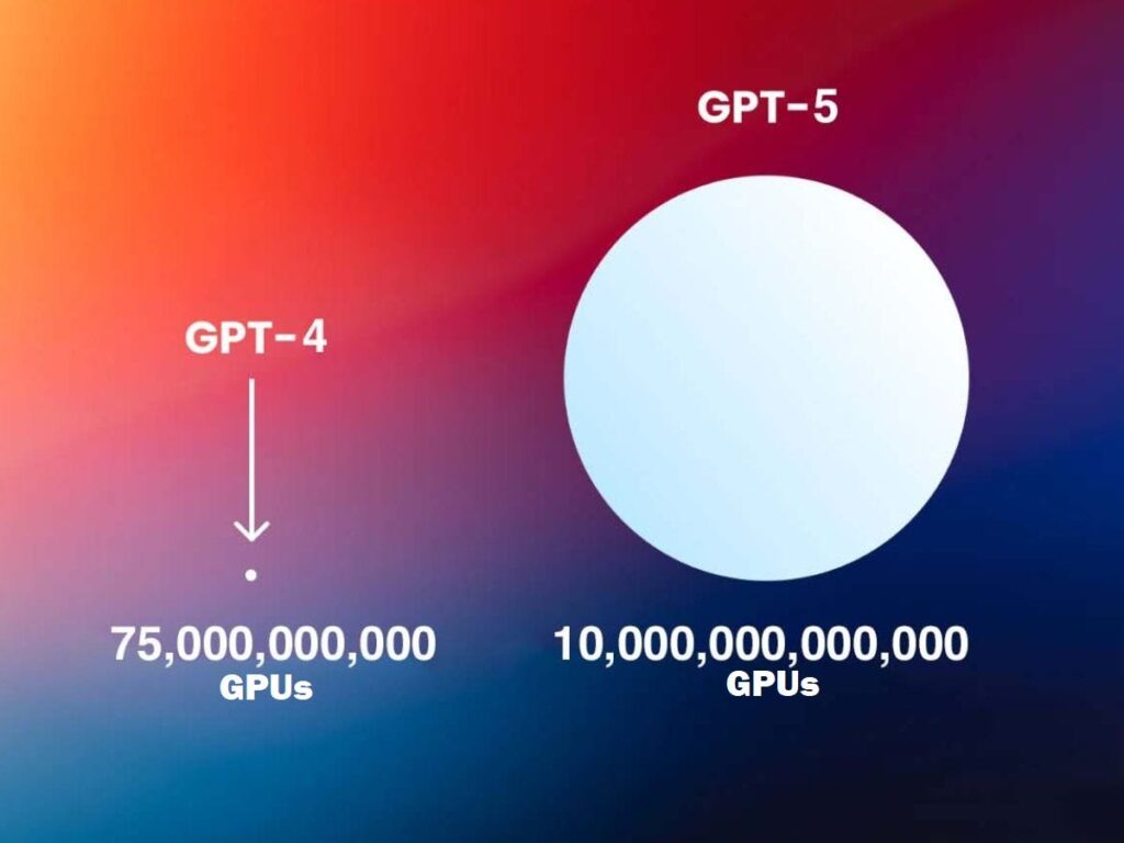 Performance & Speed Improvements of chatgpt 5