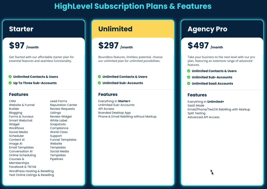 GoHighLevel pricing plans and subscription options for agencies and businesses