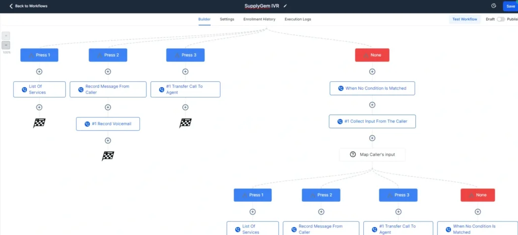 GoHighLevel marketing automation tools for email, SMS, and workflow management
